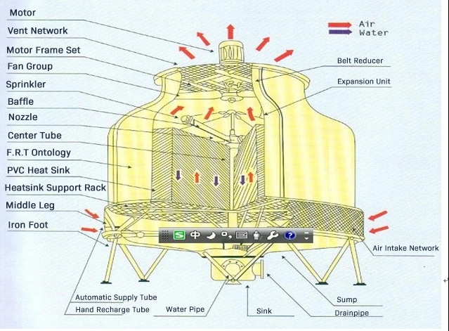 Water-Cooled Chiller Diagram of two zone thermal shock test chamber